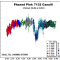 Phased plot with the orbital period of 36.54 h of the satellite of the asteroid (7132) Casulli