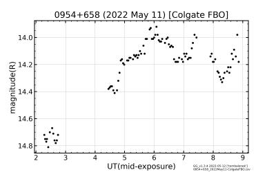 2022 May 11 lightcurve (Colgate FBO) 2022 May 11 lightcurve (Colgate FBO)