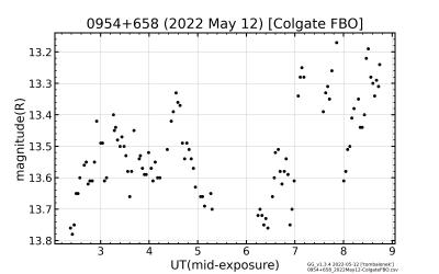 2022 May 11 lighcurve (Colgate FBO)