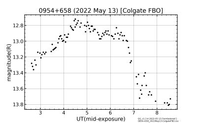 2022 May 13 lighcurve (Colgate FBO)