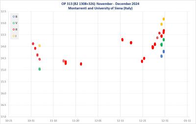 OP 313 lightcurve in November - December 2024