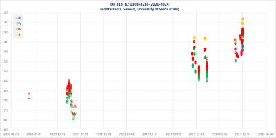 OP 313 historical lightcurve 2020-2024