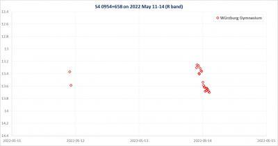 2022 May 11-14 lighcurve (Würzburg Gymnasium) 2022 May 11-14 lighcurve (Würzburg Gymnasium)